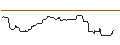 Intraday Chart für OPEN END-TURBO-OPTIONSSCHEIN - COCA-COLA