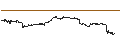 Intraday chart for OPEN END TURBO PUT-OPTIONSSCHEIN MIT SL - SALESFORCE