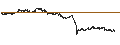 Intraday Chart für CONSTANT LEVERAGE LONG - SARTORIUS STEDIM BIO