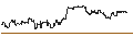 Intraday Chart für UNLIMITED TURBO LONG - CLOROX