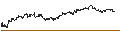 Intraday Chart für BEST UNLIMITED TURBO LONG CERTIFICATE - HONEYWELL INTERNATIONAL