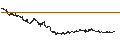 Intraday Chart für STEP DOWN CASH COLLECT - VALÉO/PIRELLI&C/FERRARI N.V./RENAULT