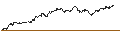 Intraday-grafiek van TURBO UNLIMITED SHORT- OPTIONSSCHEIN OHNE STOPP-LOSS-LEVEL - METRO