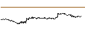 Intraday Chart für Solana (SOL/USD)
