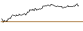 Intraday Chart für OPEN END TURBO OPTIONSSCHEIN LONG - S&P 500