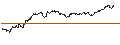 Intraday Chart für OPEN END TURBO BEAR - DEUTSCHE PFANDBRIEFBANK