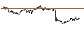 Intraday-grafiek van TURBO UNLIMITED SHORT- OPTIONSSCHEIN OHNE STOPP-LOSS-LEVEL - ACCENTURE