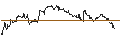 Grafico intraday di TURBO UNLIMITED SHORT- OPTIONSSCHEIN OHNE STOPP-LOSS-LEVEL - DUMMY WKN BASISWERT UNBESTIMMT AKTI...
