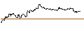 Intraday Chart für OPEN END TURBO PUT-OPTIONSSCHEIN MIT SL - BARCLAYS BANK