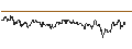 Intraday Chart für OPEN END TURBO PUT-OPTIONSSCHEIN MIT SL - KINDER MORGAN