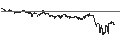 Intraday Chart für UNLIMITED TURBO LONG - WEYERHAEUSER