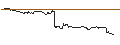 Intraday Chart für TURBO UNLIMITED SHORT- OPTIONSSCHEIN OHNE STOPP-LOSS-LEVEL - ADOBE