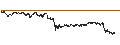 Intraday Chart für LEVERAGE LONG - STELLANTIS