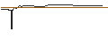 Gráfico intradía de TURBO UNLIMITED SHORT- OPTIONSSCHEIN OHNE STOPP-LOSS-LEVEL - HAMBURGER HAFENLOG