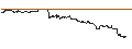 Intraday Chart für OPEN END TURBO PUT-OPTIONSSCHEIN MIT SL - INTUIT