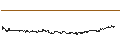 Intraday Chart für FAKTOR OPTIONSSCHEIN - MONGODB A