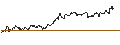 Grafico intraday di TURBO UNLIMITED SHORT- OPTIONSSCHEIN OHNE STOPP-LOSS-LEVEL - PUMA