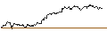 Intraday chart for FAKTOR OPTIONSSCHEIN - SCHAEFFLE
