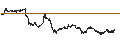 Intraday chart for MINI FUTURE BULL - EUR/USD