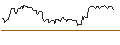 Intraday Chart für LONG MINI FUTURE WARRANT - COCA-COLA