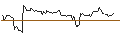 Gráfico intradía de OPEN END TURBO OPTIONSSCHEIN - GOLD