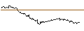 Intraday Chart für UNLIMITED TURBO LONG - ORANGE