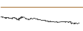 Intraday Chart für Curve DAO Token (CRV/USD)