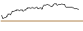 Intraday Chart für OPEN END TURBO OPTIONSSCHEIN LONG - ECOLAB