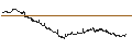 Intraday Chart für LONG MINI FUTURE WARRANT - ORANGE