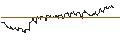 Intraday-grafiek van TURBO UNLIMITED SHORT- OPTIONSSCHEIN OHNE STOPP-LOSS-LEVEL - NESTLÉ SA