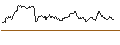 Intraday Chart für FAKTOR OPTIONSSCHEIN - KUEHNE & NAGEL