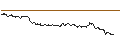 Intraday Chart für FAKTOR OPTIONSSCHEIN - JDE PEET`S