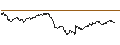 Gráfico intradía de MINI FUTURE LONG - GBP/CHF