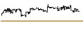 Intraday Chart für iShares J.P.Morgan USD Emerging Markets Bond (AUD Hedged) ETF - AUD