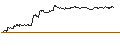 Intraday Chart für TURBO UNLIMITED SHORT- OPTIONSSCHEIN OHNE STOPP-LOSS-LEVEL - SOCIÉTÉ GÉNÉRALE