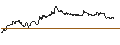 Intraday Chart für OPEN END TURBO PUT-OPTIONSSCHEIN MIT SL - BARCLAYS BANK