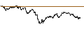 Intraday chart for BANK VONTOBEL/CALL/FTSE MIB/30000/0.0001/20.12.24