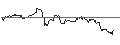 Intraday Chart für OPEN END-TURBO-OPTIONSSCHEIN - TESLA