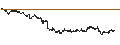 Gráfico intradía de CONSTANT LEVERAGE LONG - VOLKSWAGEN VZ