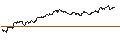 Intraday-grafiek van TURBO UNLIMITED SHORT- OPTIONSSCHEIN OHNE STOPP-LOSS-LEVEL - ARCELORMITTAL