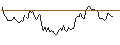 Intraday Chart für OPEN END TURBO LONG - CHEVRON CORP