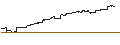 Intraday-grafiek van NEXT FUNDS S&P 500 (Unhedged) ETF - JPY