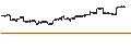 Intraday Chart für Nomura NEXT FUNDS International REIT S&P Developed REIT Index (ex Japan Unhedged) ETF - JPY