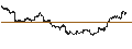 Intraday Chart für Daiwa ETF TOPIX High Dividend Yield 40 Index ETF - JPY