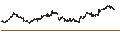 Intraday Chart für Simplex TSE Growth Core ETF - JPY