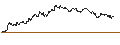 Intraday Chart für OPEN END TURBO PUT-OPTIONSSCHEIN MIT SL - LANXESS