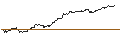 Gráfico intradía de TURBO UNLIMITED SHORT- OPTIONSSCHEIN OHNE STOPP-LOSS-LEVEL - BIONTECH ADR