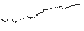 Intraday-grafiek van TURBO UNLIMITED SHORT- OPTIONSSCHEIN OHNE STOPP-LOSS-LEVEL - BIONTECH ADR