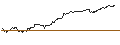 Graphique intraday de TURBO UNLIMITED SHORT- OPTIONSSCHEIN OHNE STOPP-LOSS-LEVEL - BIONTECH ADR