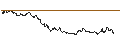 Gráfico intradía de TURBO UNLIMITED SHORT- OPTIONSSCHEIN OHNE STOPP-LOSS-LEVEL - QORVO INC